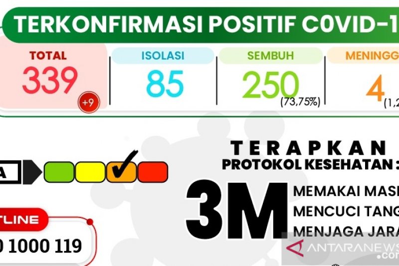 Seorang warga Sukabumi meninggal akibat terinfeksi COVID-19