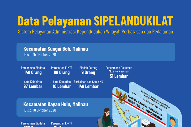 Sipelandukilat layani warga pedalaman Sungai Boh dan Kayan Hulu