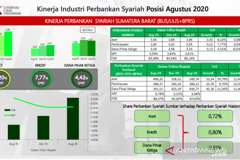 Syariah di mobil