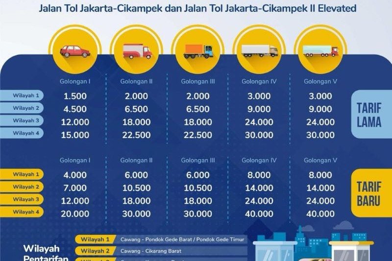 Tarif Tol Japek-Layang terintegrasi, kendaraan gol I akan dikenakan Rp20.000