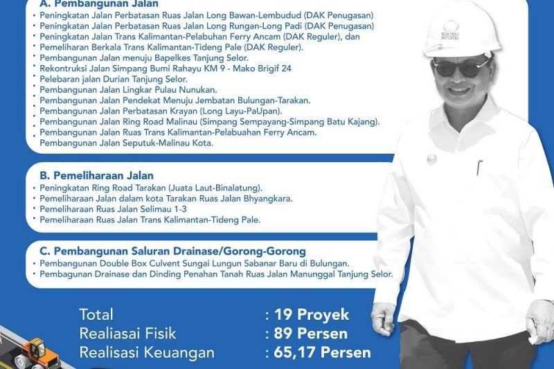 Realisasi Proyek Jalan Bina Marga Capai 89 Persen