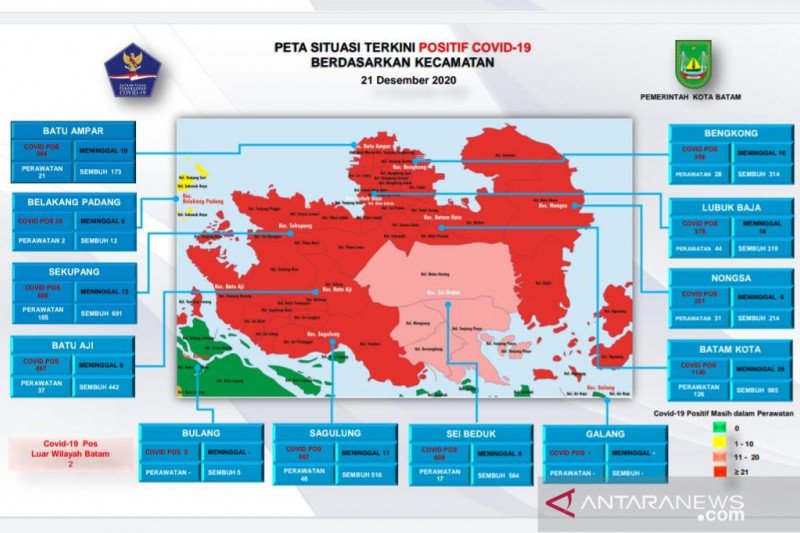 125 Orang Sembuh Satu Kecamatan Di Batam Jadi Zona Merah Muda Antara News
