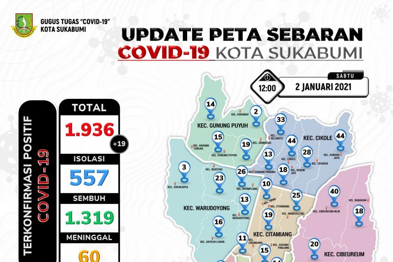 Kematian pasien COVID di Kota Sukabumi tembus 60 kasus