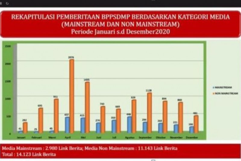 Polbangtan YoMa bersama BPPSDMP siap publikasikan capaian kerja Kementan