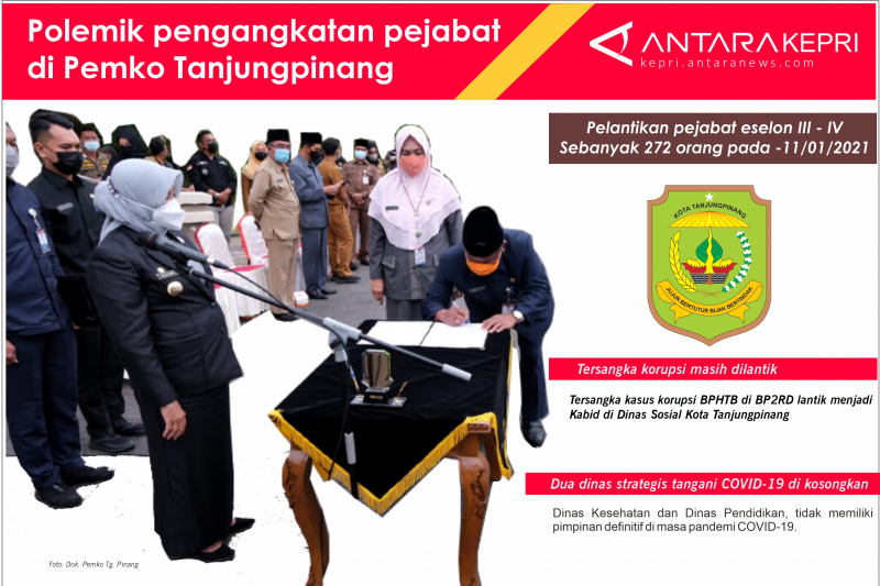 Infografik: Polemik pengangkatan pejabat di Pemko Tanjungpinang
