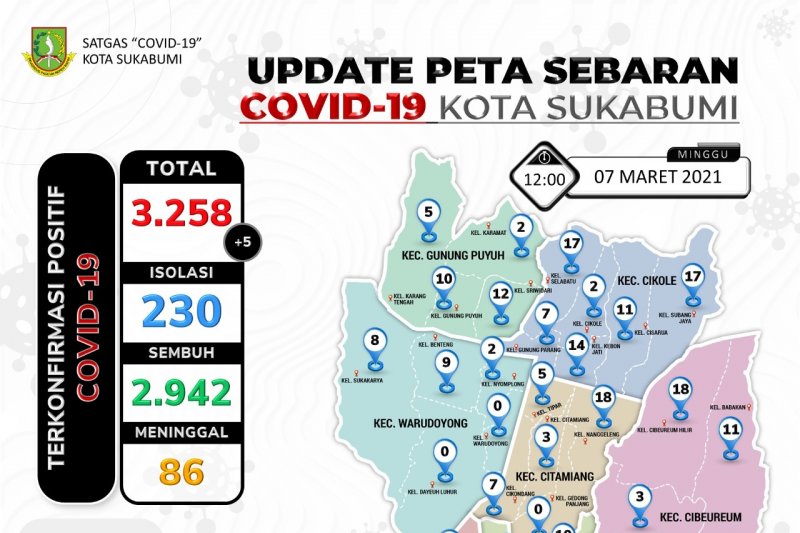 Kematian pasien COVID-19 di Kota Sukabumi bertambah menjadi 86 kasus
