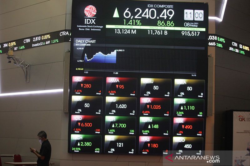 IHSG Senin pagi dibuka melemah 1,47 poin