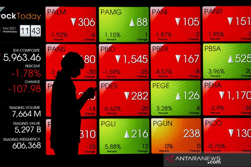 IHSG BEI ditutup datar di tengah penguatan bursa saham kawasan