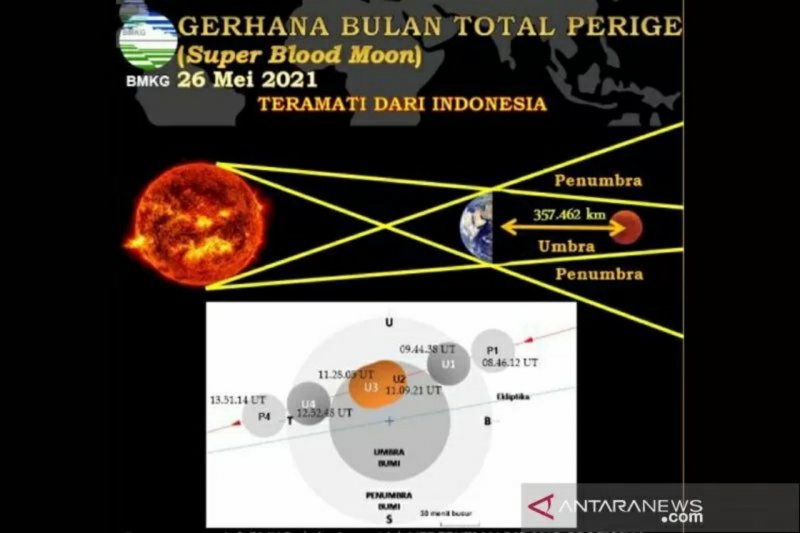 Jangan lupa, fenomena Gerhana Bulan Merah Super Rabu (26/5/2021 