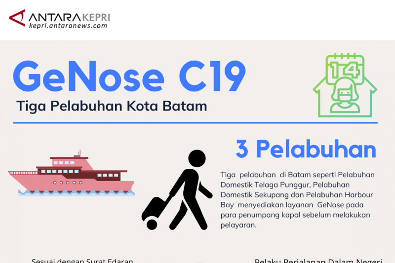 Infografik: Pelabuhan penyedia GeNose di Batam