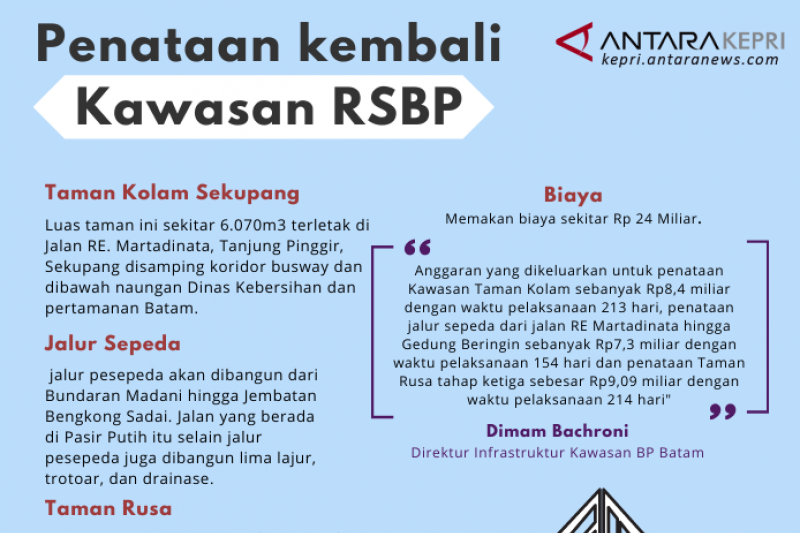 Infografik: Penataan kawasan Rumah Sakit BP Batam