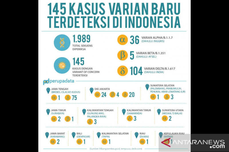 Pakar Varian Delta Turunkan Efektivitas Vaksin Di Inggris Antara News