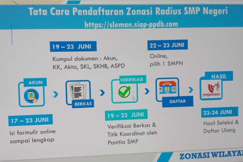 Bupati Sleman monitoring program jemput bola PPDB SMP