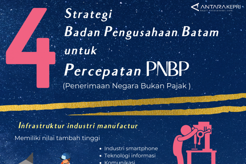 Infografik: 4 strategi BP Batam untuk percepatan PNBP