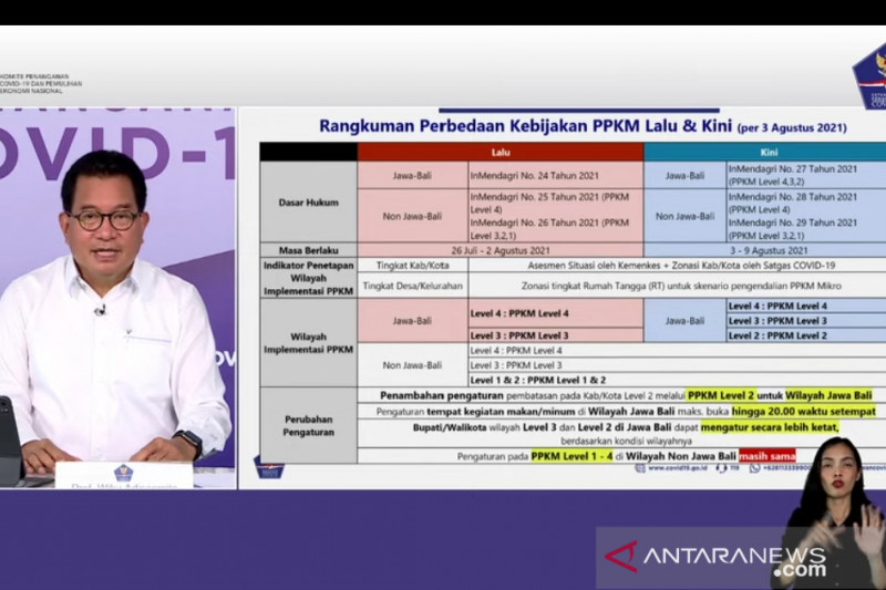 Pemerintah perbarui aturan PPKM yang berlaku hingga 9 Agustus 2021