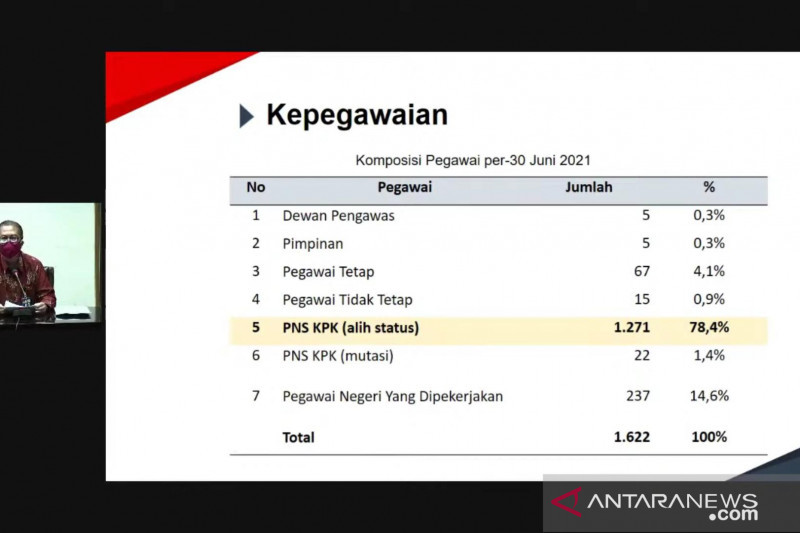 18 pegawai KPK lulusan Diklat Bela Negara langsung diproses ASN