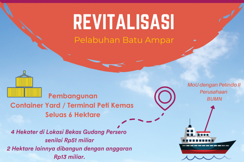 Infografis: Revitalisasi Pelabuhan Batu Ampar