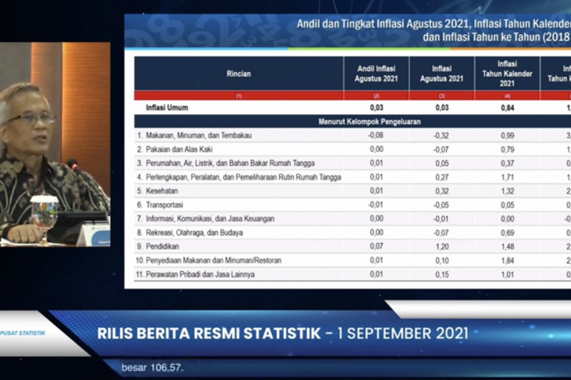 Momentum tahun ajaran baru dorong inflasi Agustus, sebut BPS