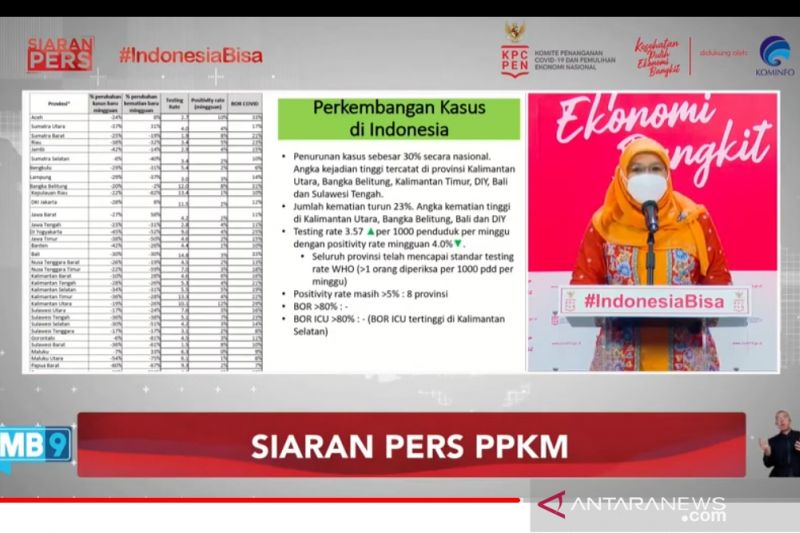 Penanggulangan COVID-19 Indonesia salah satu terbaik dunia, kata Kemenkes