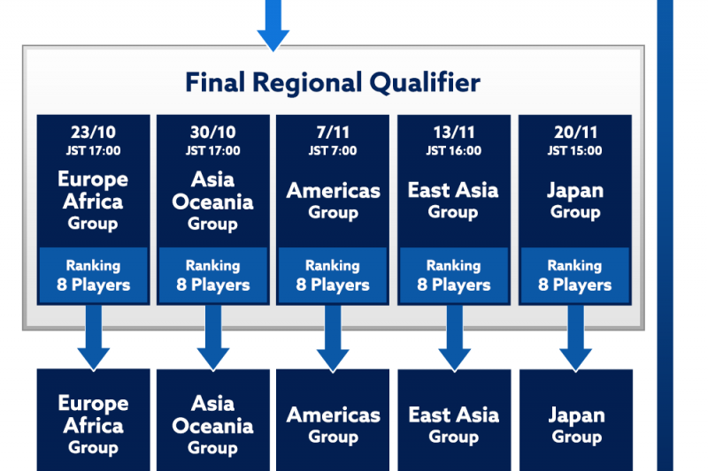 Captain Tsubasa Dream Team Dream Championship 21 Online Qualifying Starts Today Worldakkam