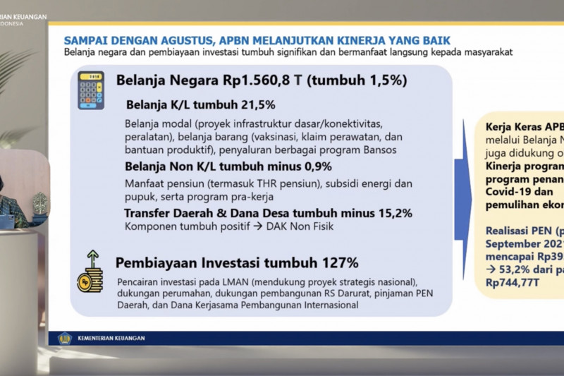 Belanja negara capai Rp1.560,8 triliun per Agustus 2021