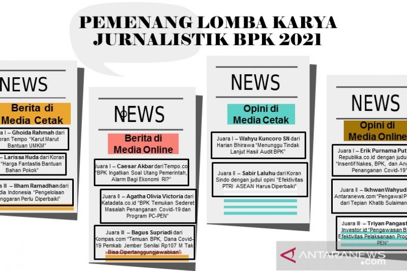 Pewarta Antara Sumbar juara II lomba Jurnalistik BPK RI