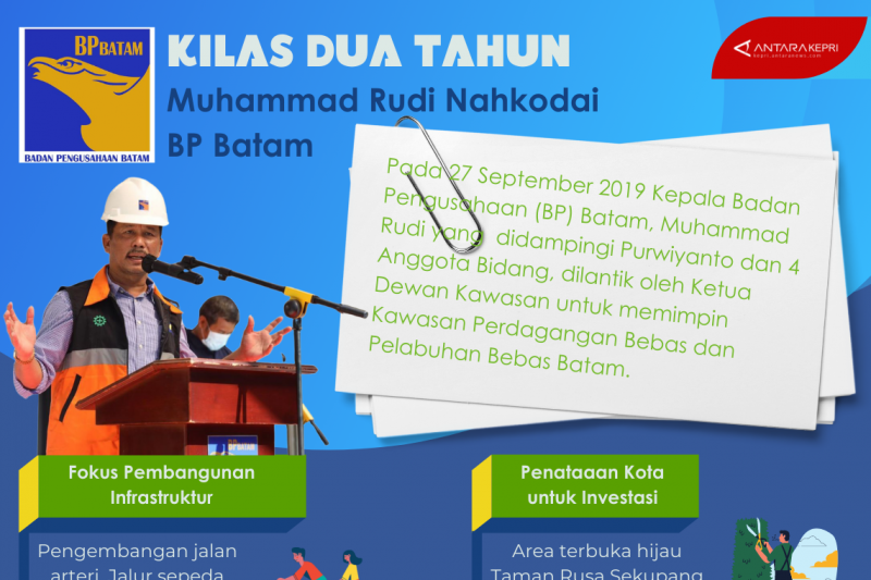 Infografik: Kilas 2 tahun Muhammad Rudi Nahkodai BP Batam