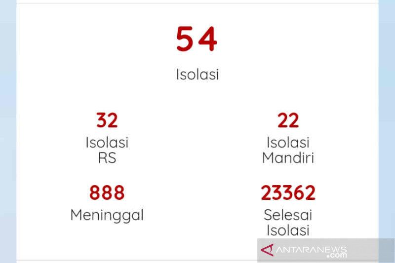 Kasus aktif COVID-19 di Cirebon bertambah 8 orang