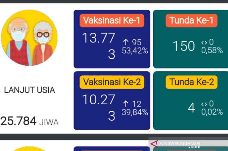 53 persen lansia di Kota Cirebon telah divaksinasi COVID-19