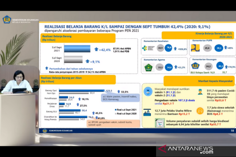Sri Mulyani catat biaya pengadaan vaksin COVID-19 capai Rp21,1 triliun