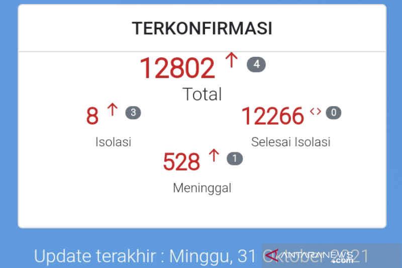 Kasus positif COVID-19 di kota Cirebon bertambah empat orang