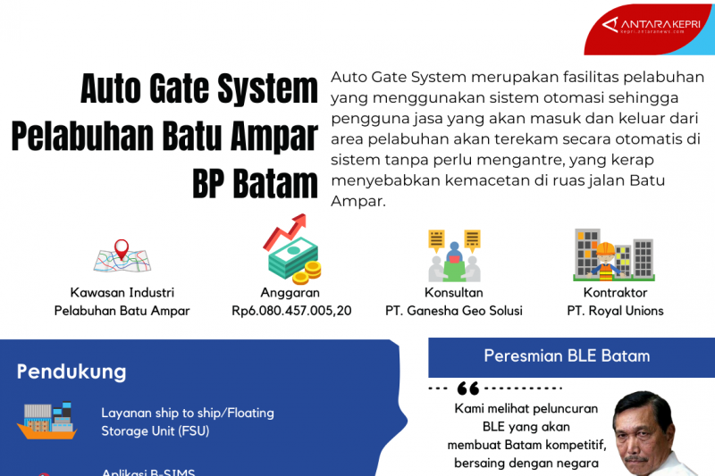 Infografis: Auto Gate Pelabuhan Batu Ampar