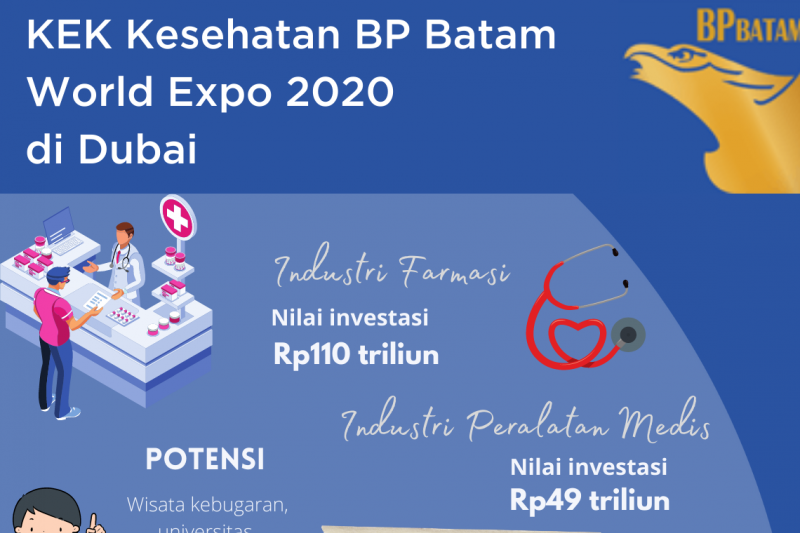 Infografis: BP Batam Promosi KEK Kesehatan Di World Expo 2021 Dubai ...