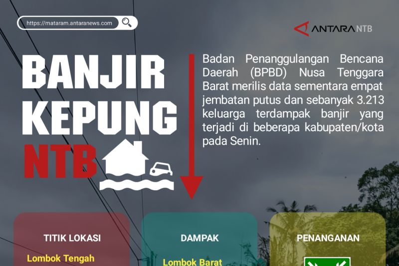 Banjir kepung NTB