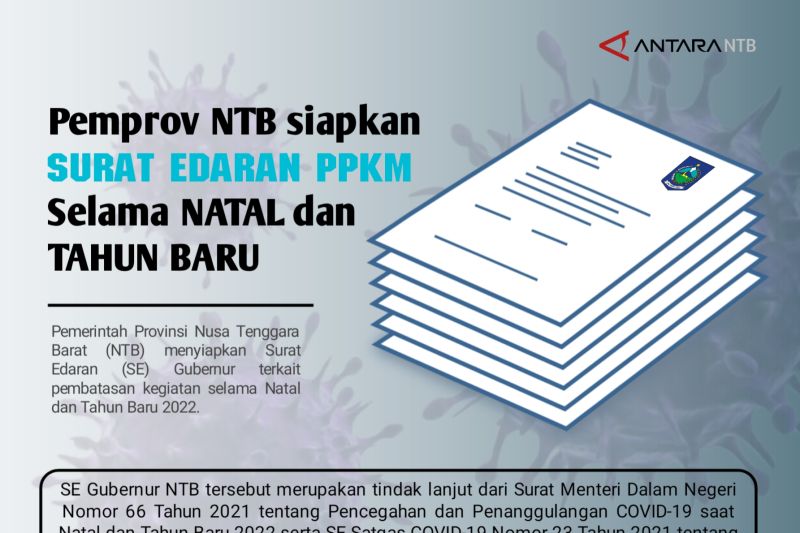 Pemprov NTB menyiapkan SE pembatasan kegiatan selama Natal dan Tahun Baru