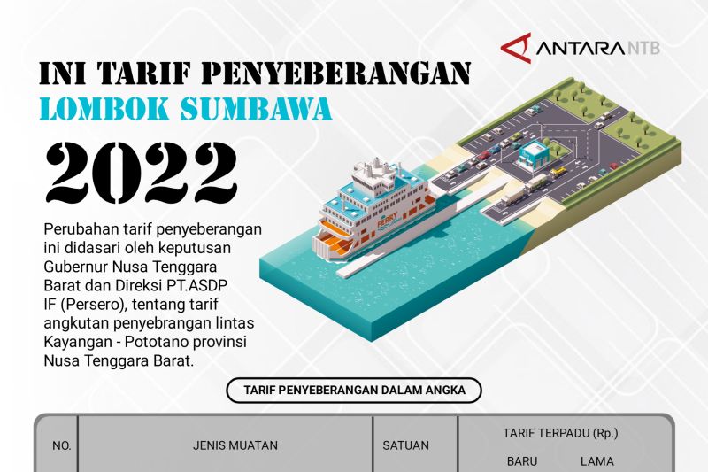 Tarif penyeberangan Lombok Sumbawa 2022 - ANTARA News Mataram - Berita NTB Terkini