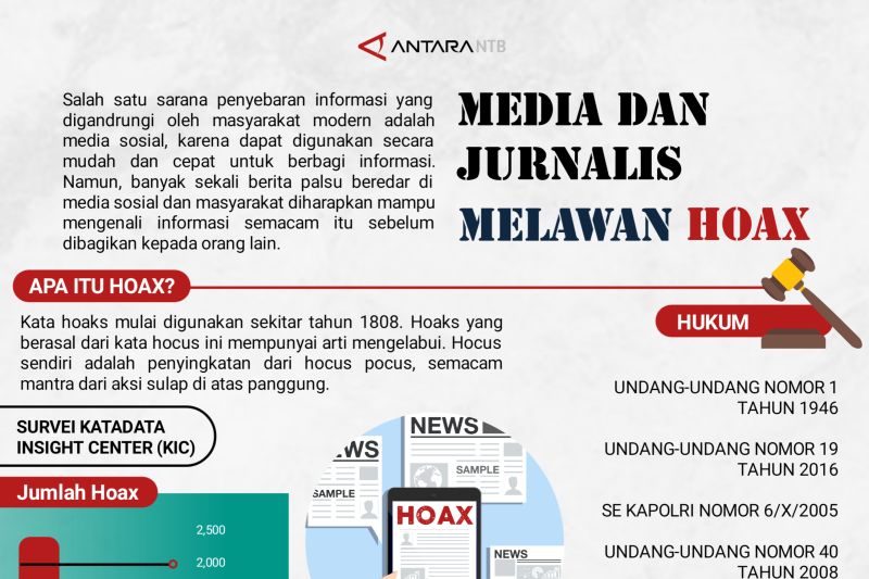 Media dan Jurnalis melawan hoaks