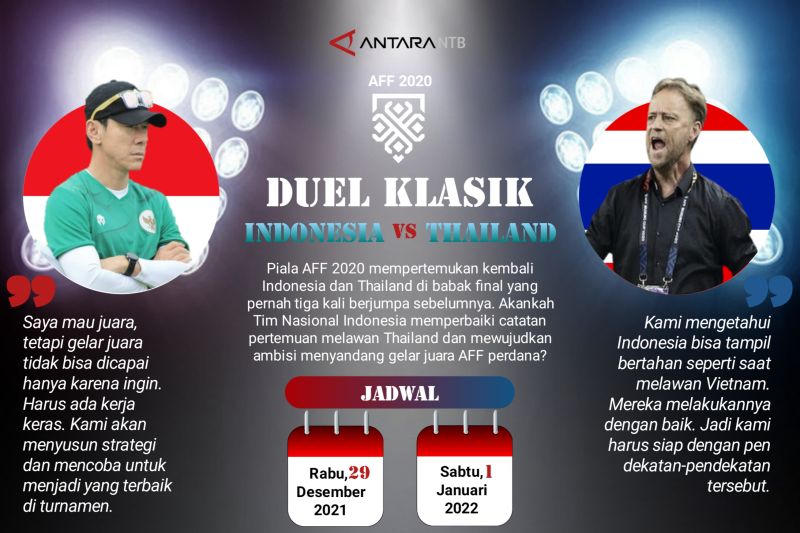 Duel klasik Indonesia vs Thailand