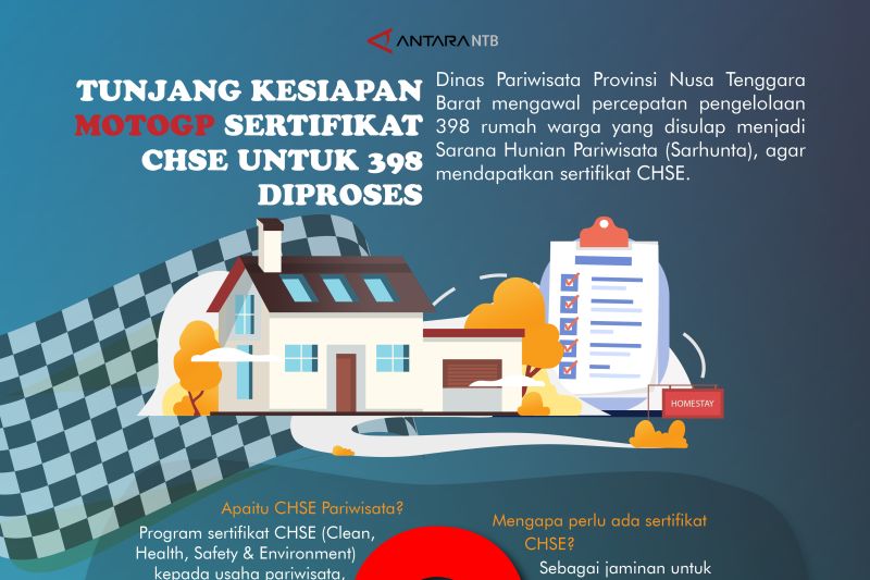 Tunjang kesiapan MotoGP sertifikat CHSE