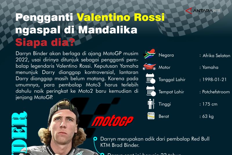 Pengganti Velentino Rossi ngaspal di Mandalika, siapa dia?