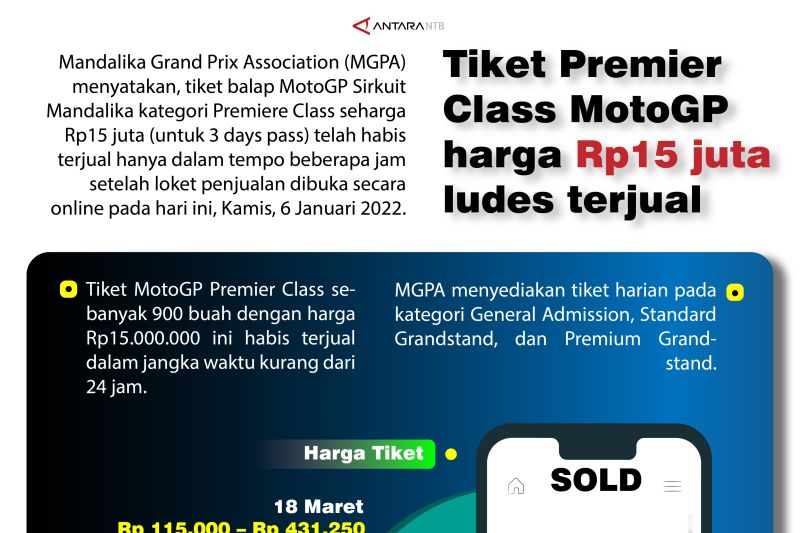 Tiket Premier Class MotoGP harga Rp15 juta ludes terjual