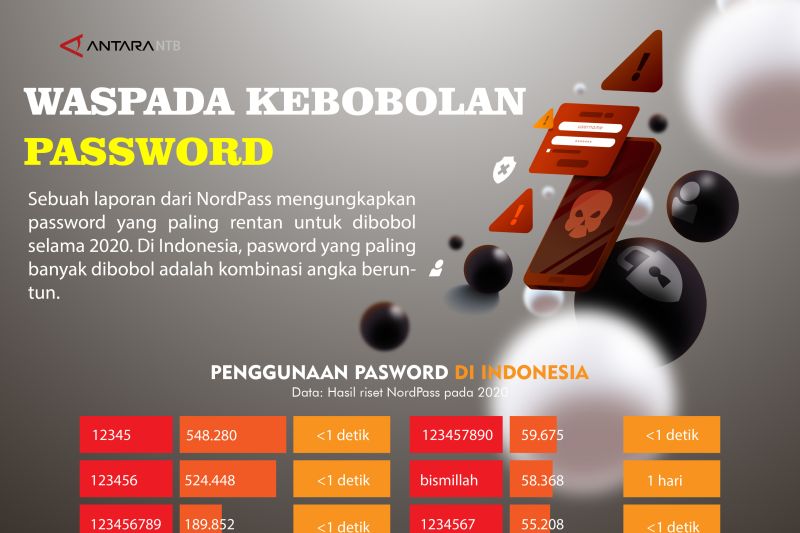 Waspada kebobolan password