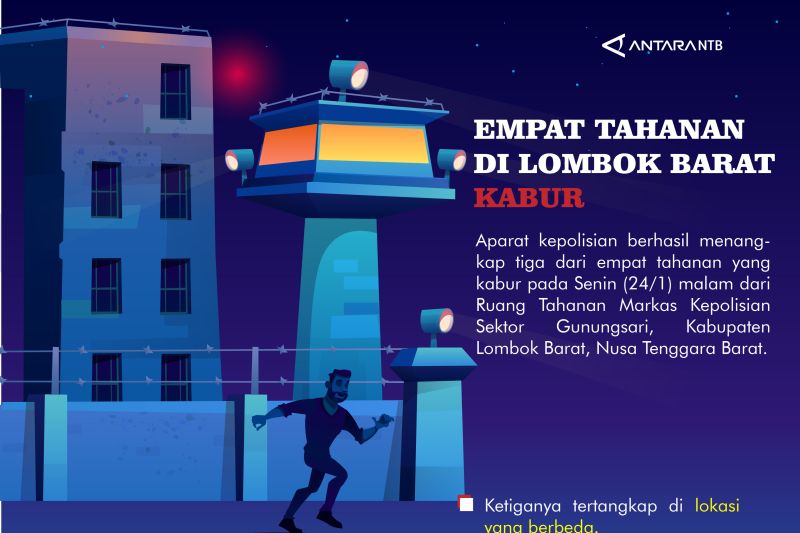 Empat tahanan di Lombok Barat kabur