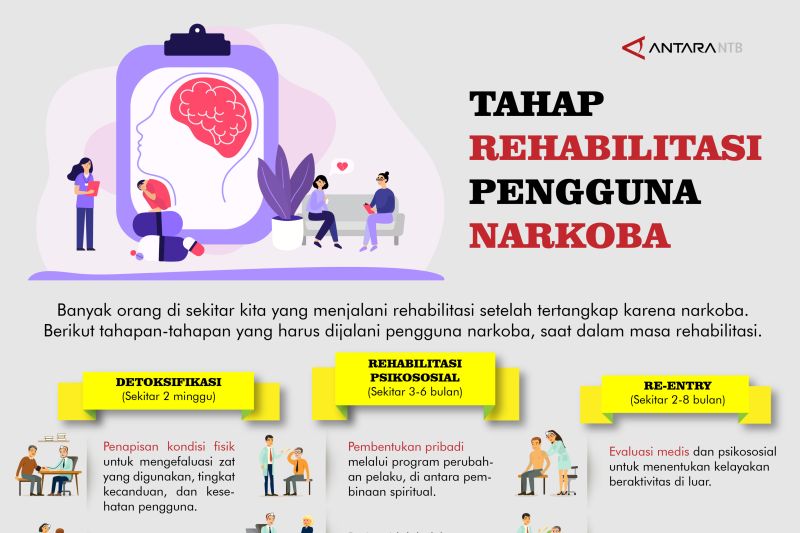 Tahap Rehabilitasi Pengguna Narkoba