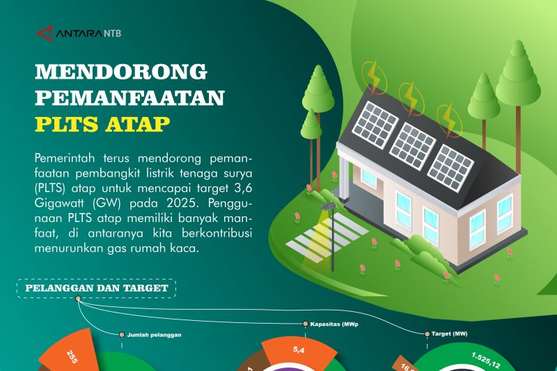 Mendorong Pemanfaatan PLTS Atap