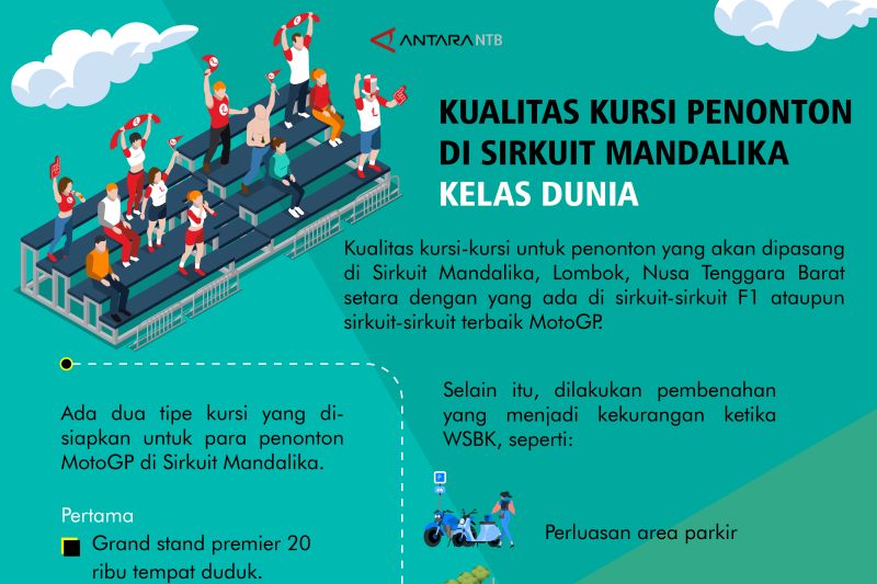 Kualitas kursi di Sirkuit Mandalika kelas dunia