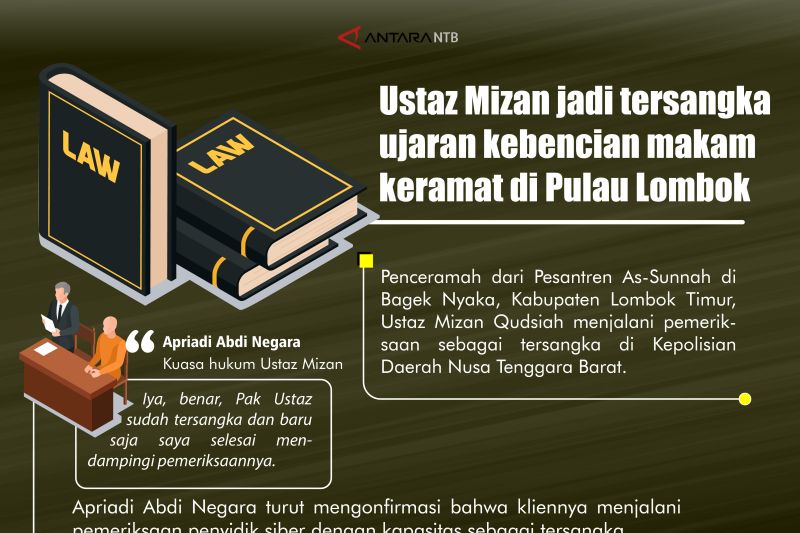 Kronologis kasus Ustaz Mizan Qudsiah