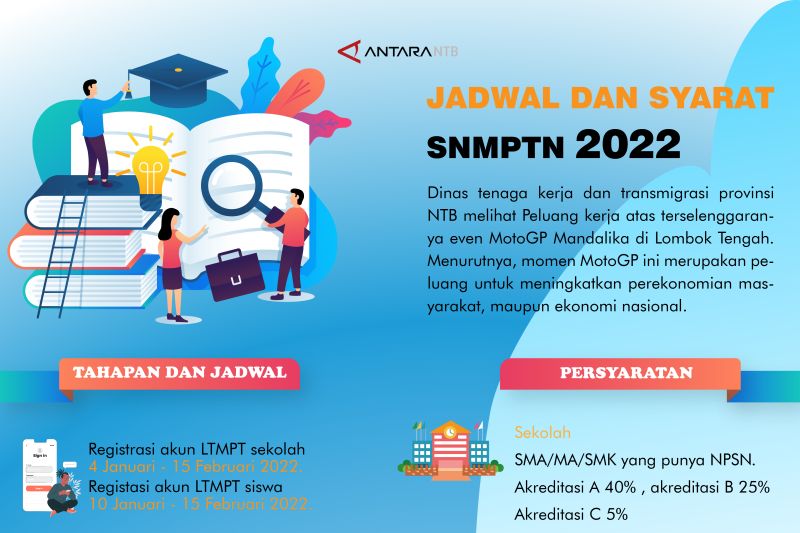 Jadwal dan syarat SNMPTN 2022