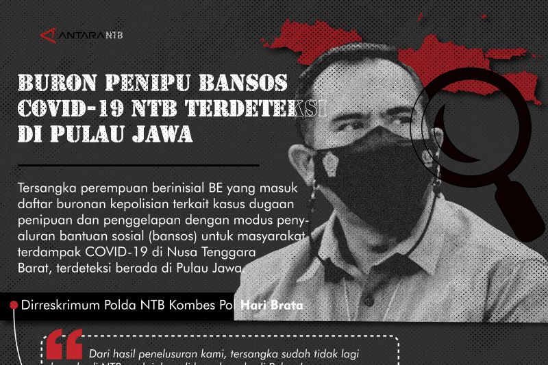Buron penipu bansos COVID-19 terdeteksi di Pulau Jawa
