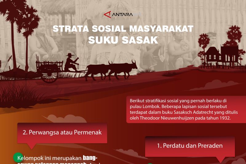 Strata sosial masyarakat Suku Sasak